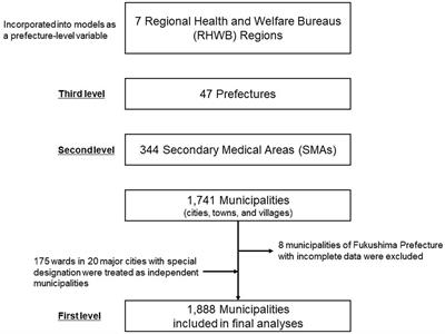Geographic variation in inpatient medical expenditure among older adults aged 75 years and above in Japan: a three-level multilevel analysis of nationwide data